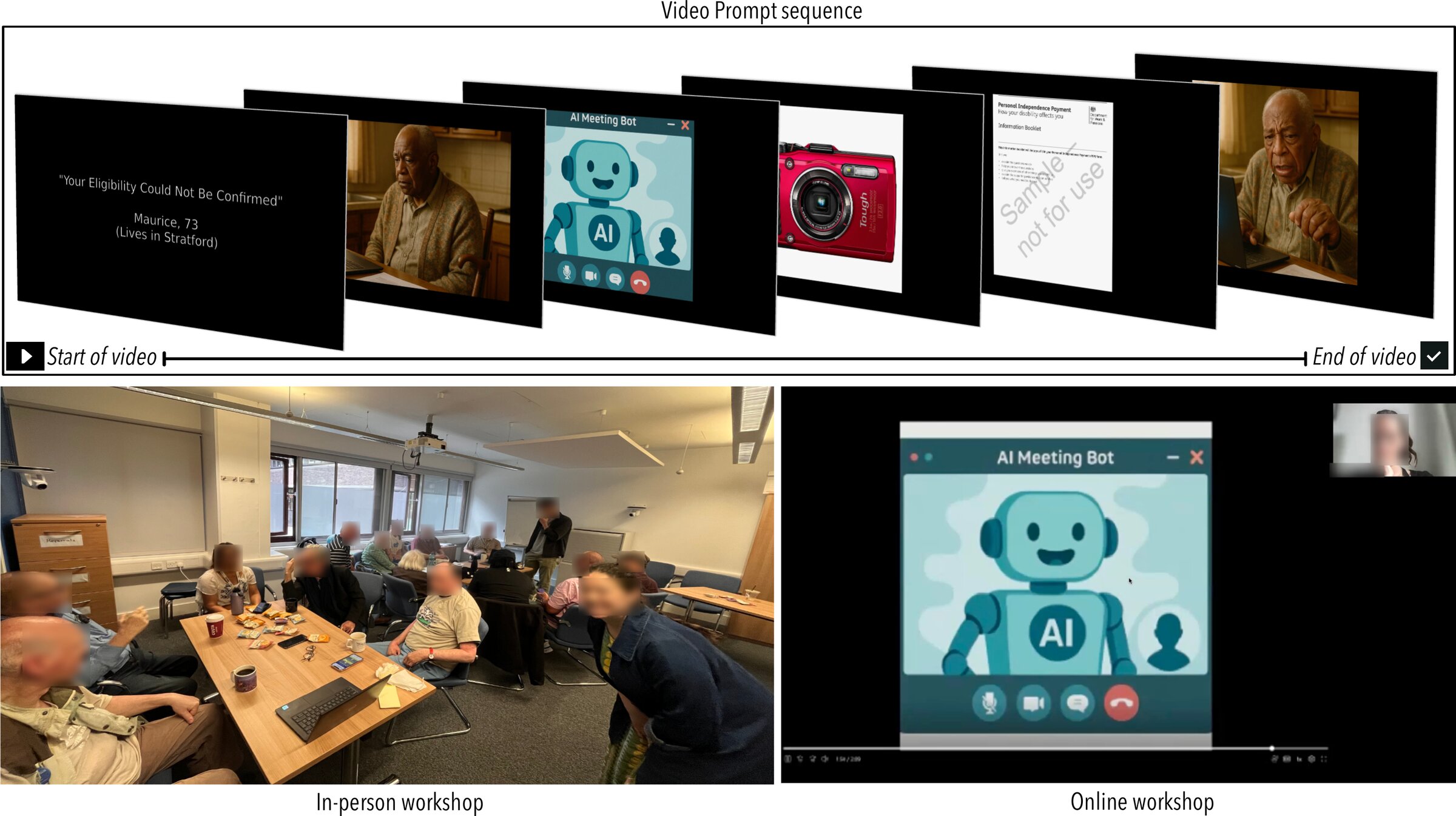 Video prompt sequence strip showing five scenario stills, plus in-person workshop photo and online workshop showing AI Meeting Bot on screen