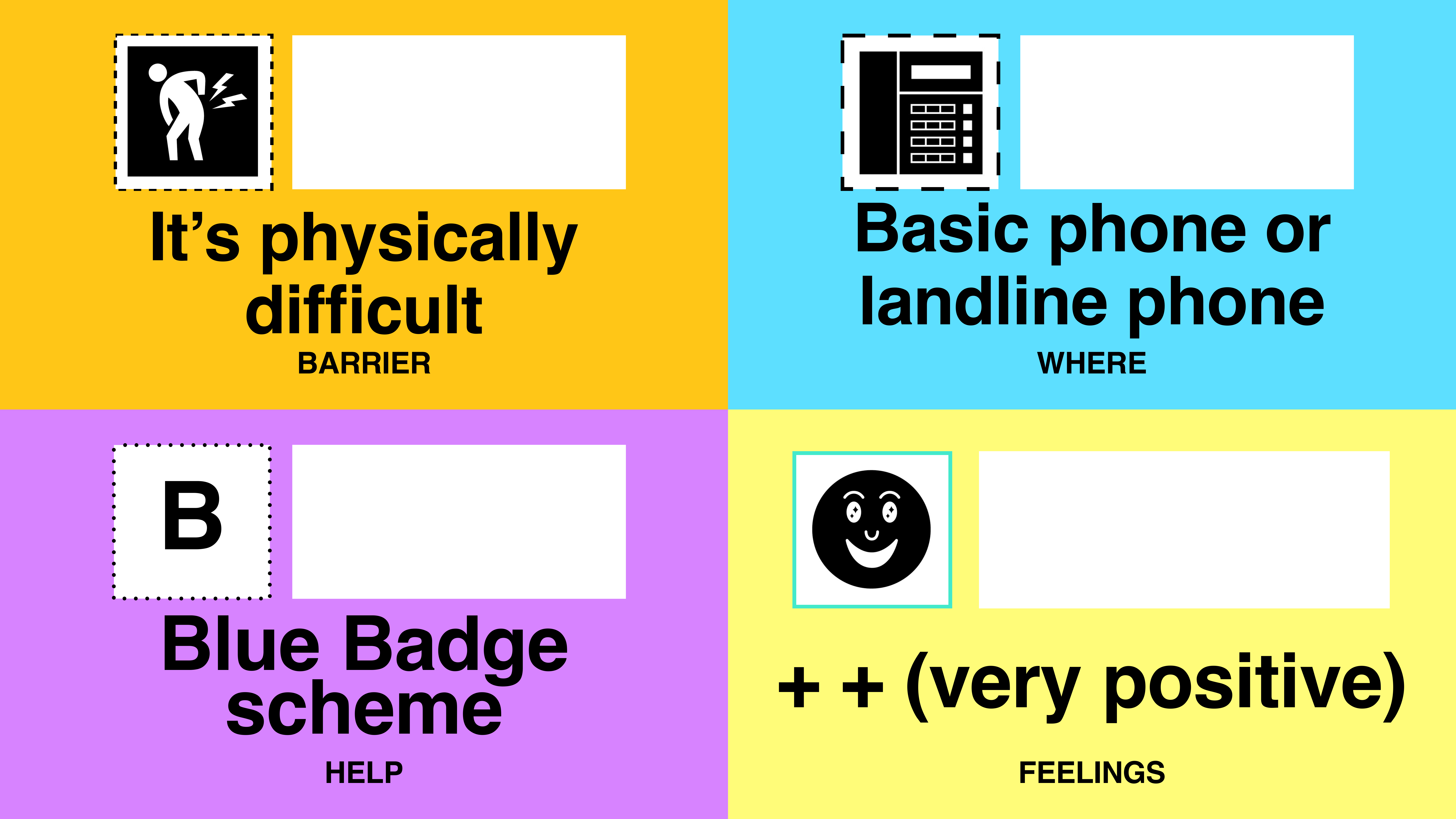 Four Advokit card types shown in a 2x2 grid: yellow BARRIER card 'It's physically difficult', cyan WHERE card 'Basic phone or landline phone', purple HELP card 'Blue Badge scheme', and pale yellow FEELINGS card '++ very positive'