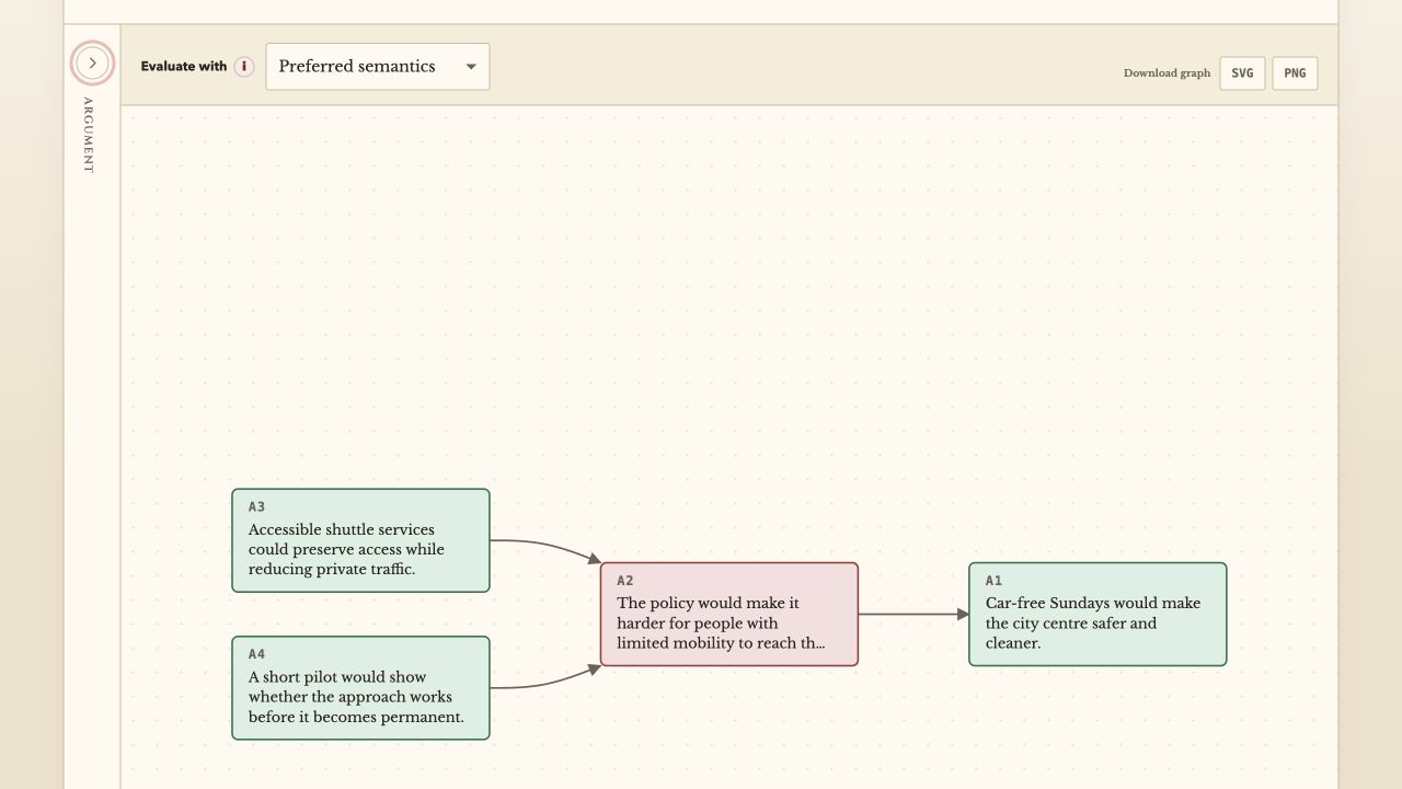 Argupedia debate graph under preferred semantics, with accepted arguments in green and a rejected argument in red