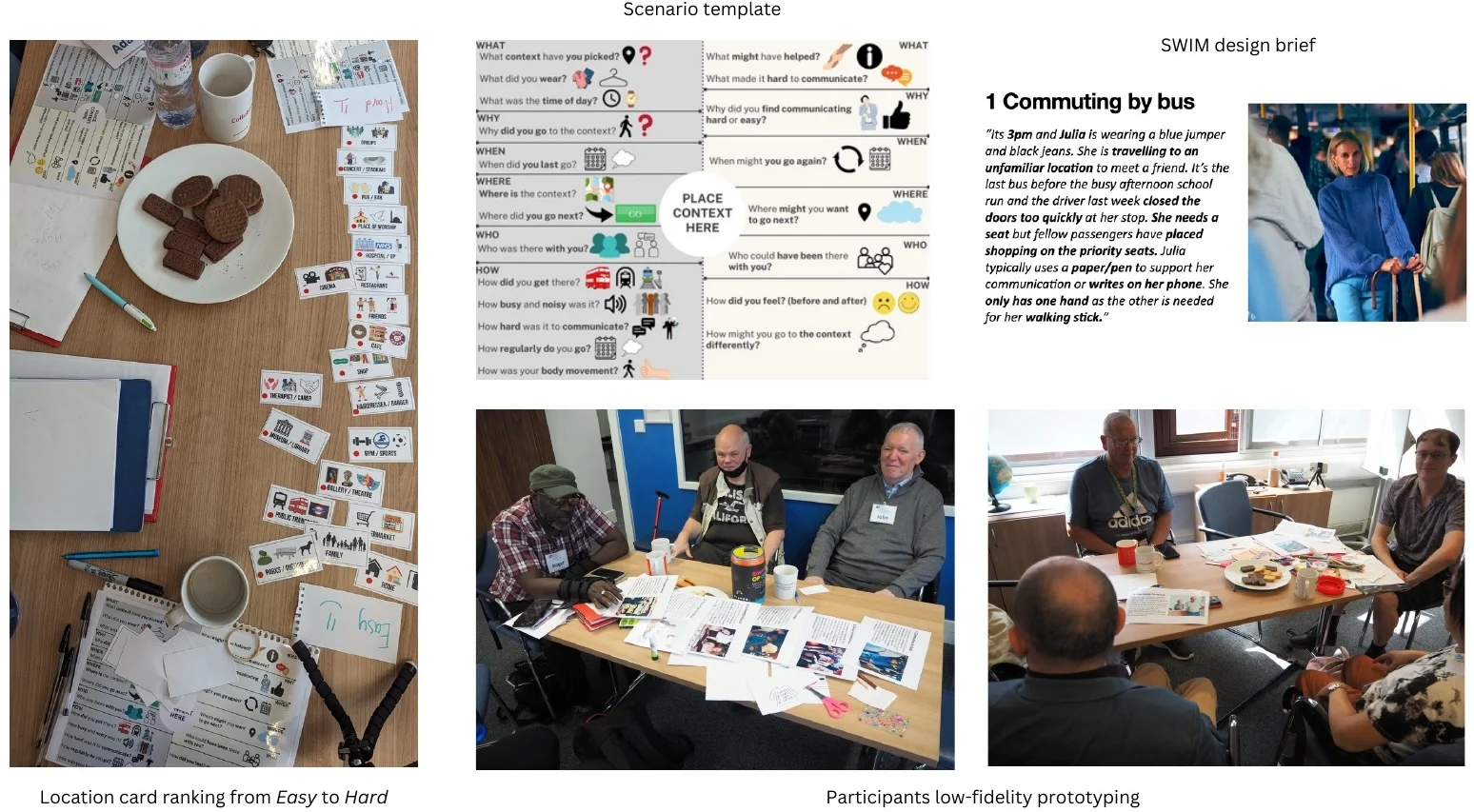 Location cards, an aphasia-friendly scenario template, a bus travel design brief and participants making low-fidelity prototypes