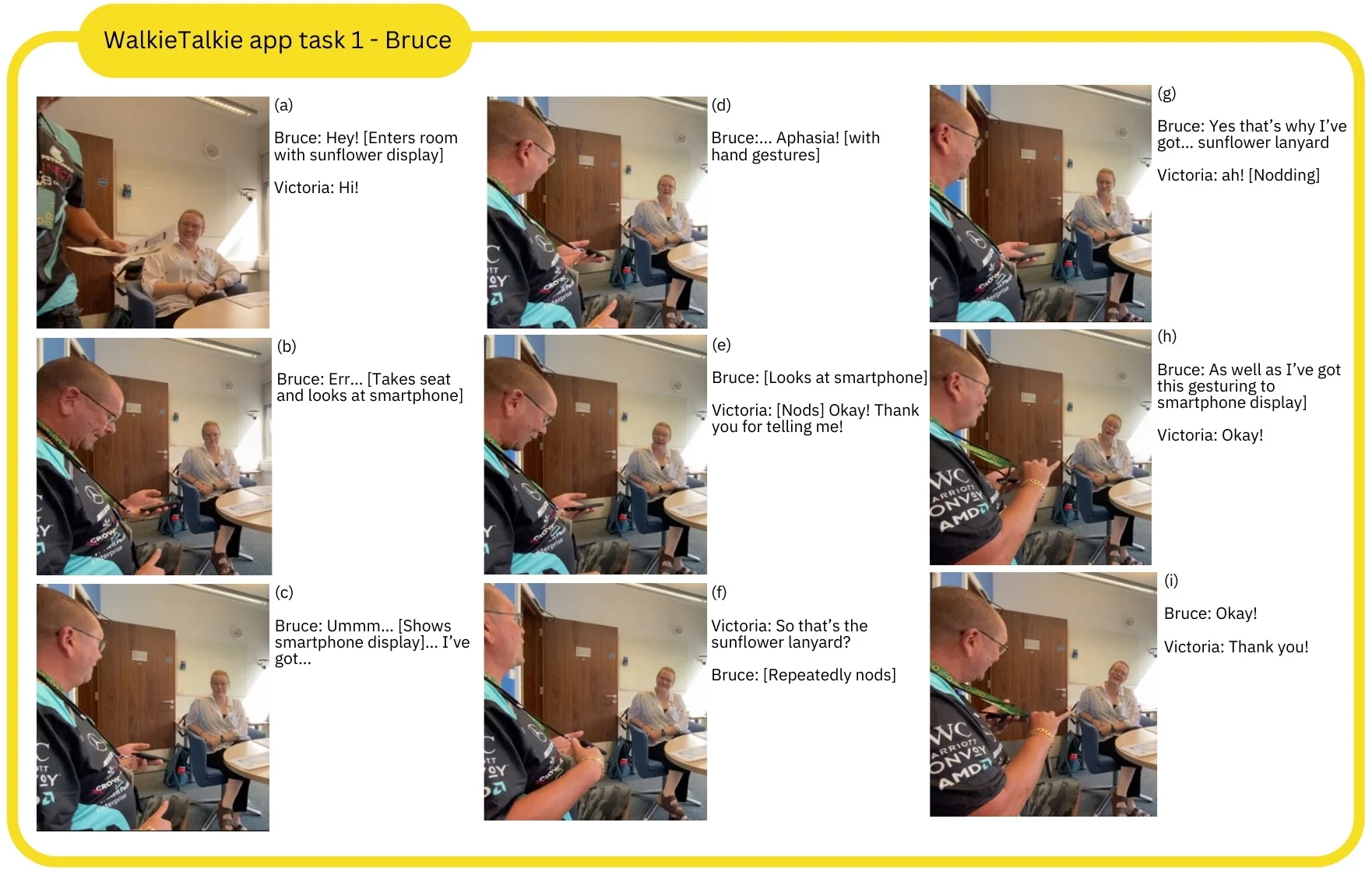 Nine-frame interaction sequence showing Bruce entering with the sunflower display and combining the phone with speech, gaze and hand gestures