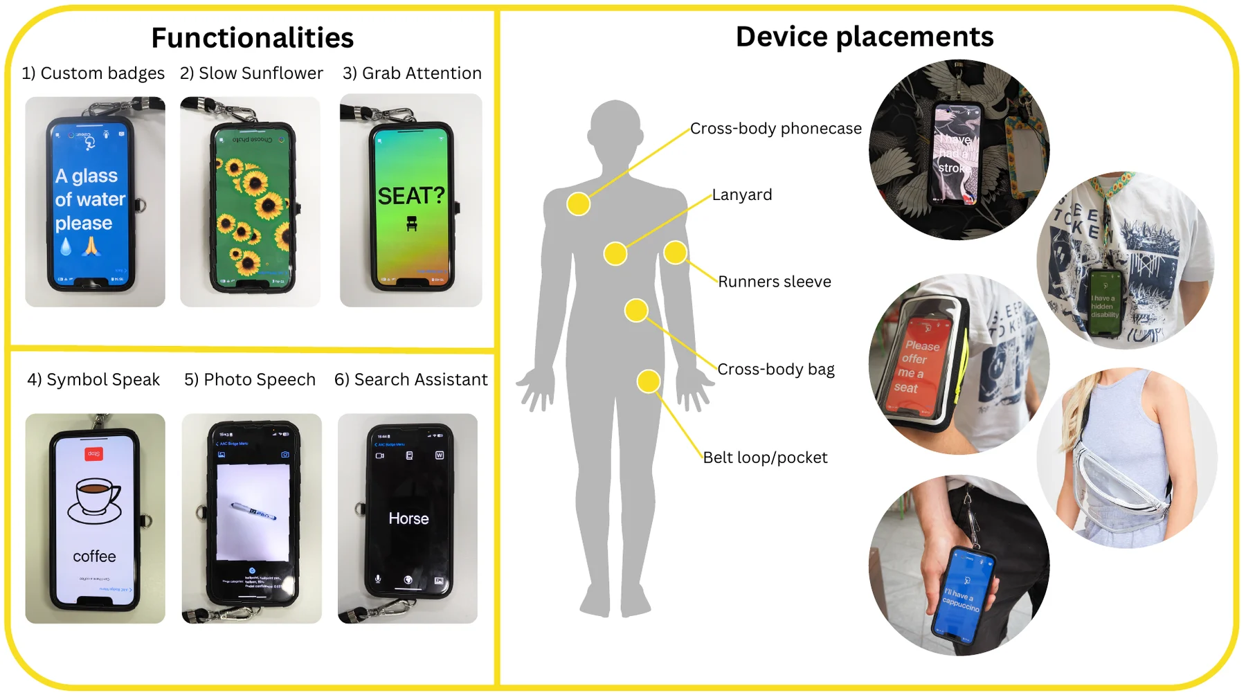 Six WalkieTalkie app functions alongside examples of an iPhone worn in cross-body, lanyard, sleeve, bag and belt placements