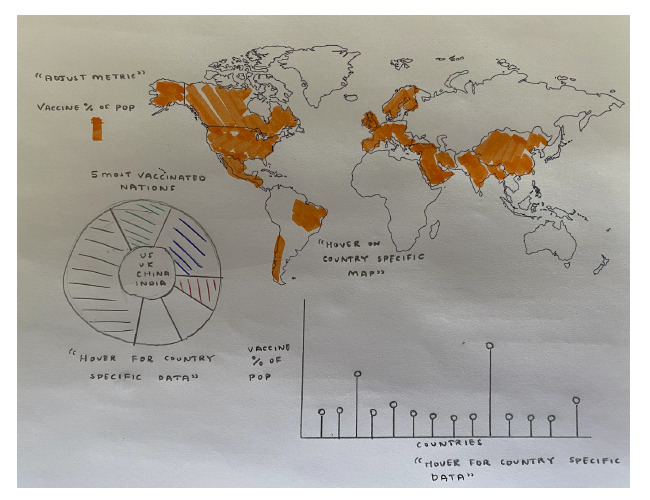 Original hand-drawn dashboard sketch combining a vaccination map, donut chart and lollipop chart