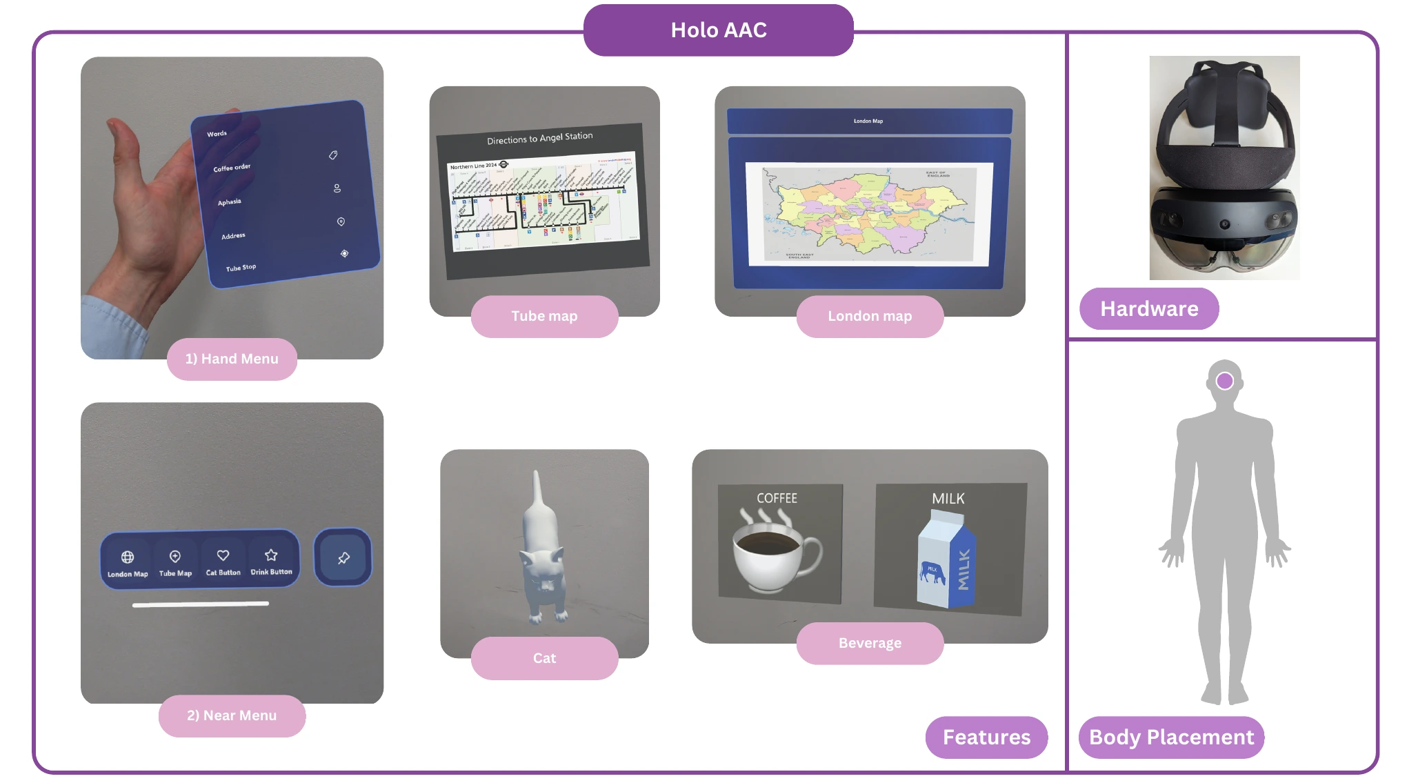 Holo AAC hand and near menus, transport maps, beverage symbols and Microsoft HoloLens 2 hardware