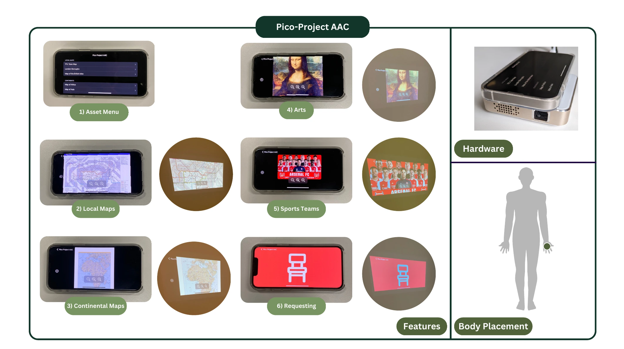 Pico-project AAC interface, projected maps, art, football imagery and a chair request beside the handheld projector