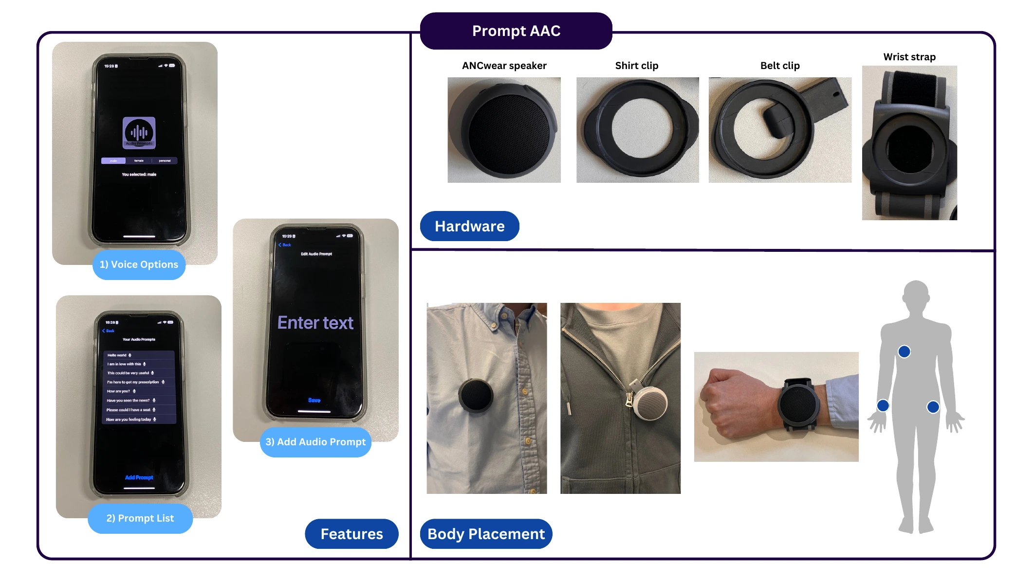 Prompt AAC phrase and voice interfaces beside wearable speaker placements on a shirt, zip, belt and wrist