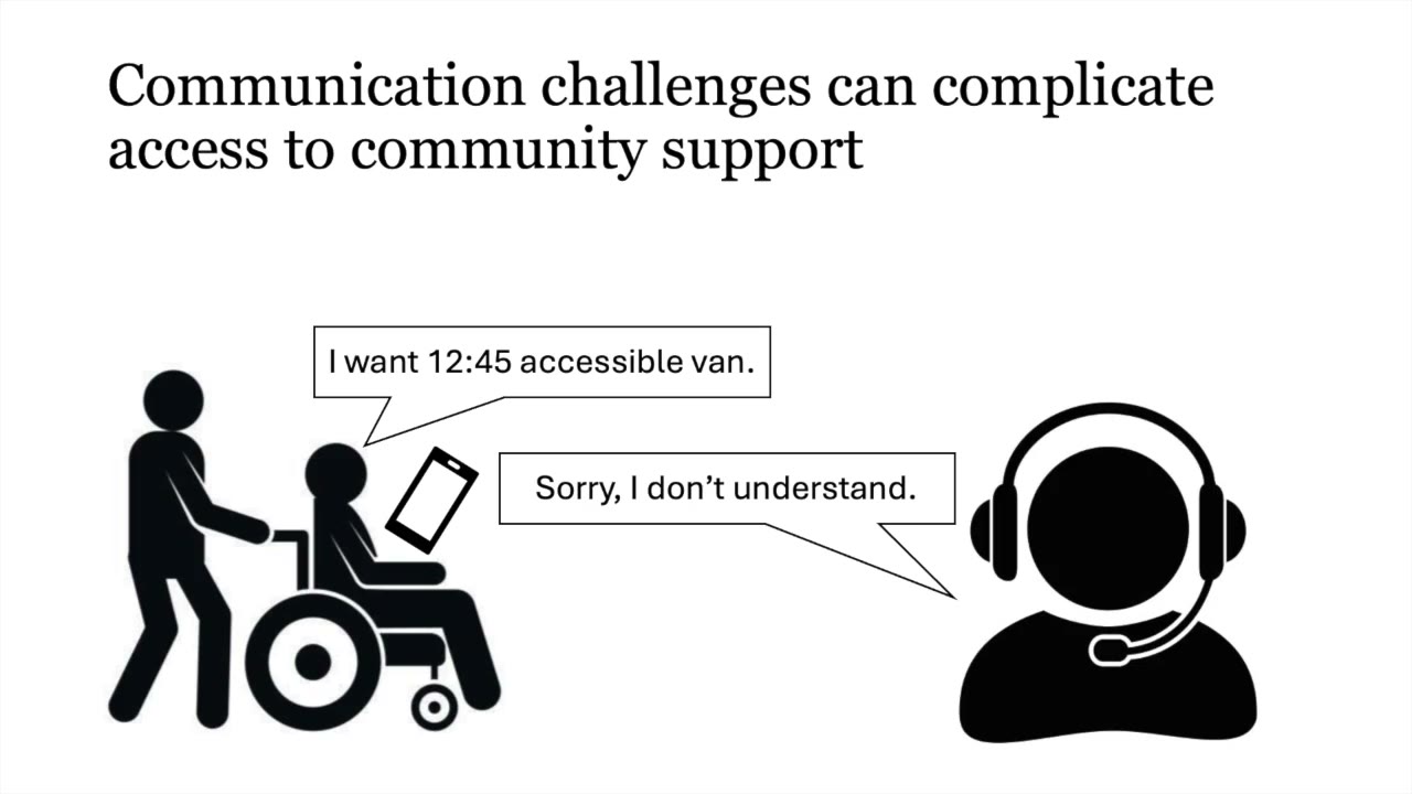 Illustration of Maverick requesting the accessible van for 12:45 and the dispatcher not understanding