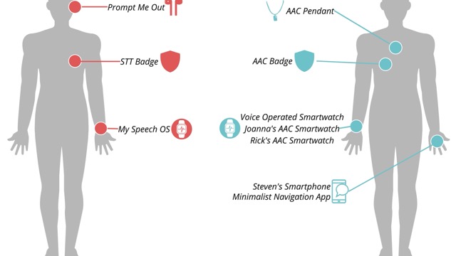 Envisioned wearable AAC badge prototype