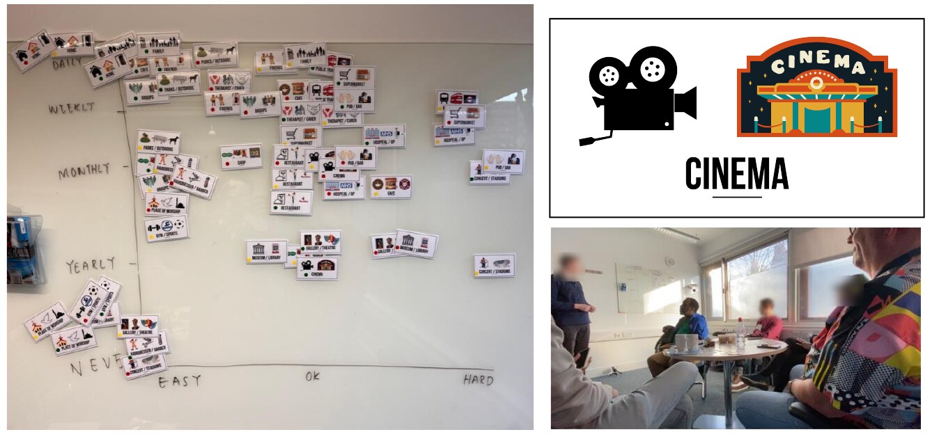 Communication context grid, cinema prompt card and participants discussing experiences during the first co-design workshop