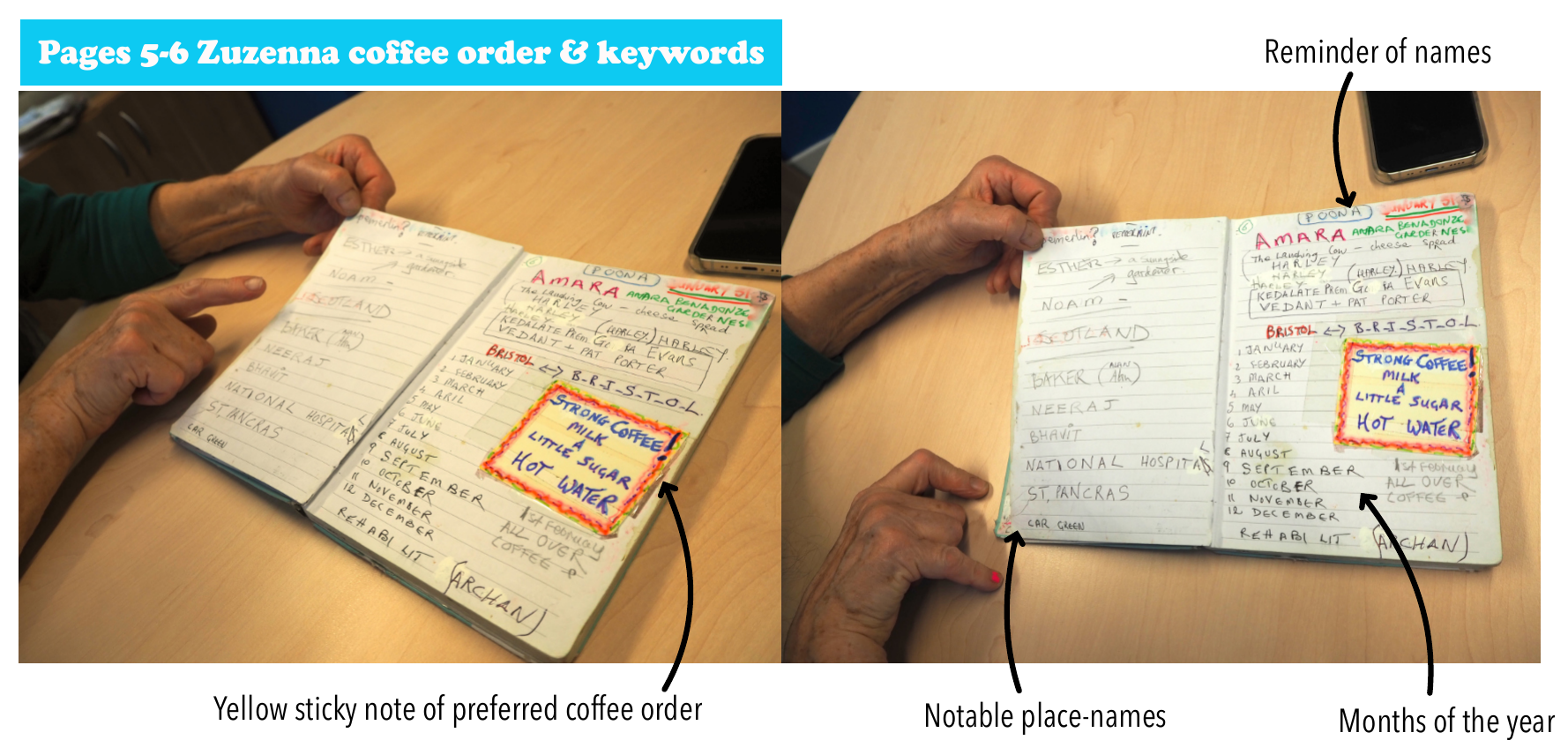 Coffee order communication page from the diary