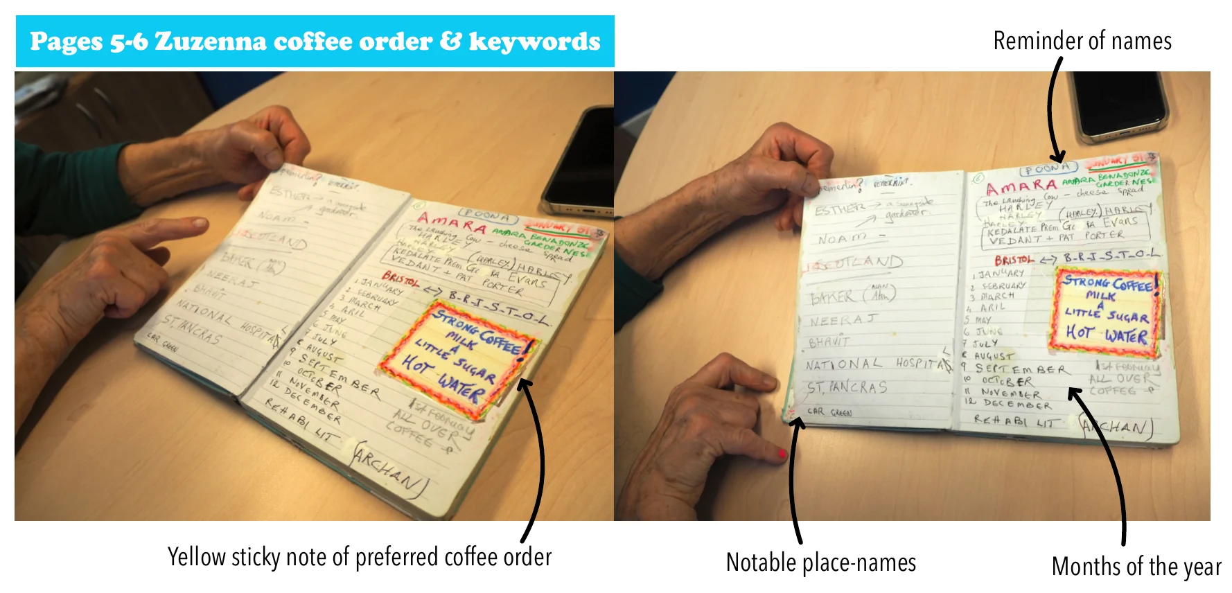 Coffee order communication page from the diary